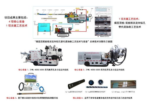 重庆研究院荣获7项安全科技进步奖，引领港湾安全科技创新